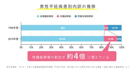 エッチ いけない 男|腟内射精障害について ｜ 男性不妊・メンズヘルス診 .